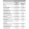 Detektor wielogazowy BW™ Ultra MultiGas