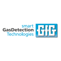 GfG